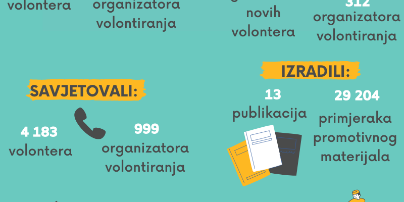 Hrv Volontira