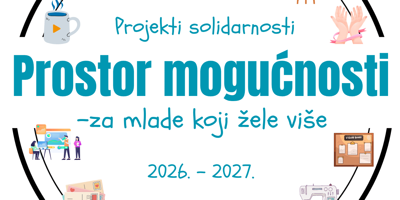 Prostor mogućnosti