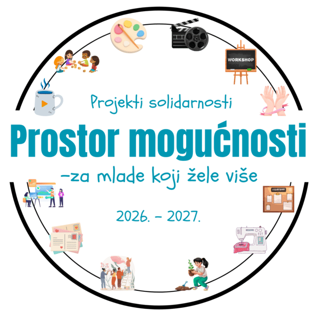 Prostor mogućnosti