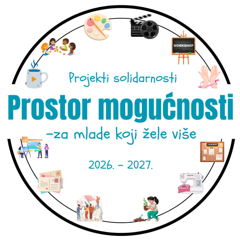 Prostor mogućnosti